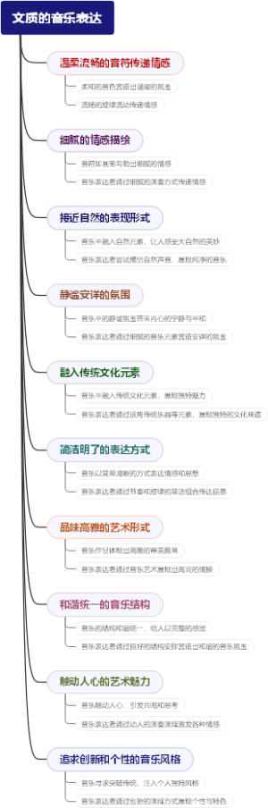 文质的音乐表达