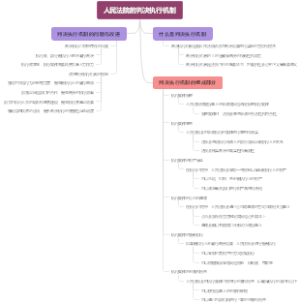 人民法院的判决执行机制
