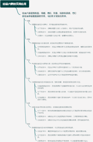 绘画六要的实际应用