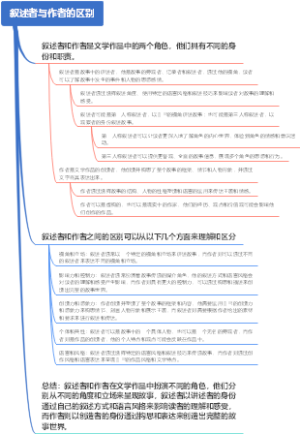 叙述者与作者的区别