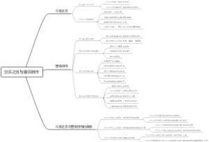 立乐之方与音乐创作