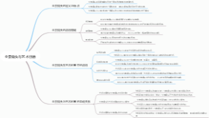 全景镜头与艺术创意