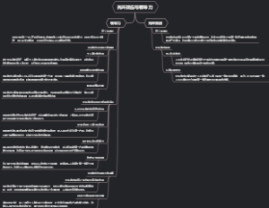 光环效应与领导力