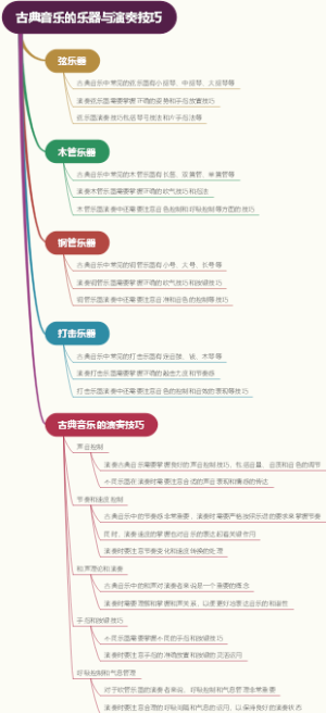 古典音乐的乐器与演奏技巧