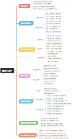 情感心理学