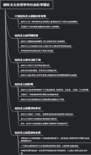 结构主义的哲学与社会科学理论