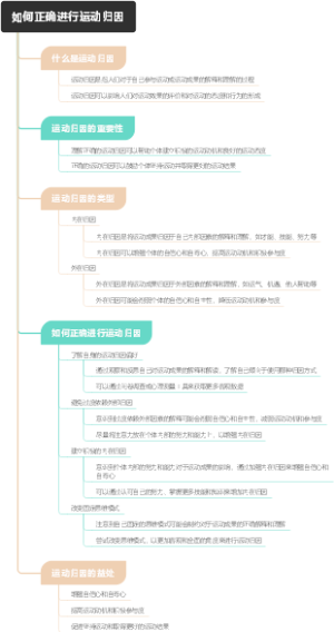 如何正确进行运动归因