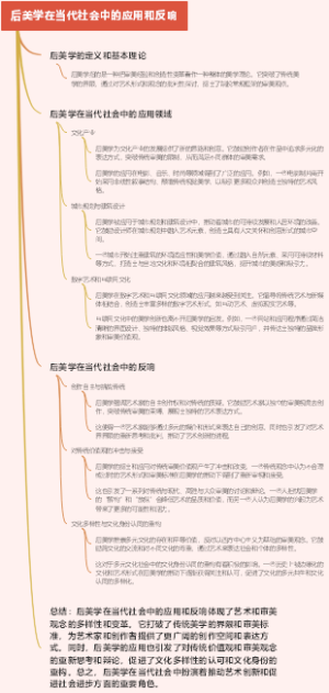 后美学在当代社会中的应用和反响