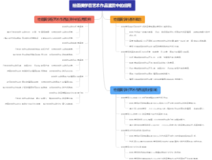 绘画美学在艺术作品鉴赏中的应用