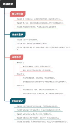 荒诞戏剧
