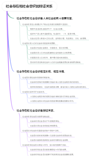 社会存在和社会意识的辩证关系