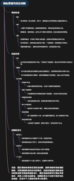 横向思维与创业创新