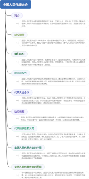全国人民代表大会