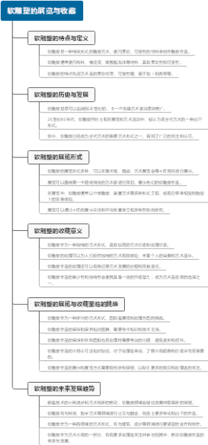 软雕塑的展览与收藏
