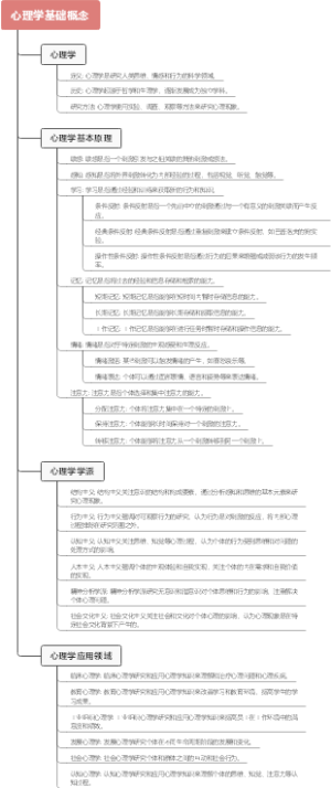 心理学基础概念