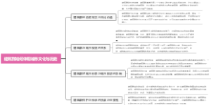 建筑群如何体现城市文化与历史