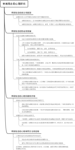 审美观念的心理研究