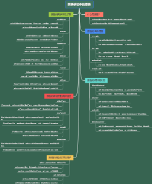 民事诉讼中的原告