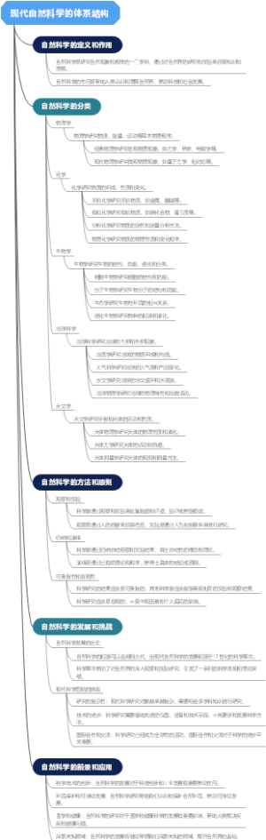 现代自然科学的体系结构