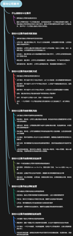 股份公司兼并