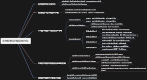 选举制度与政党政治的互动