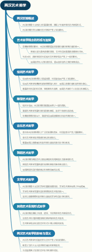 两汉艺术美学