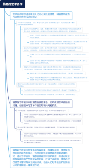 情感与艺术创作