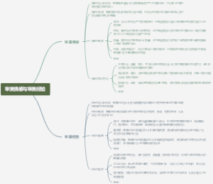 审美情感与审美经验