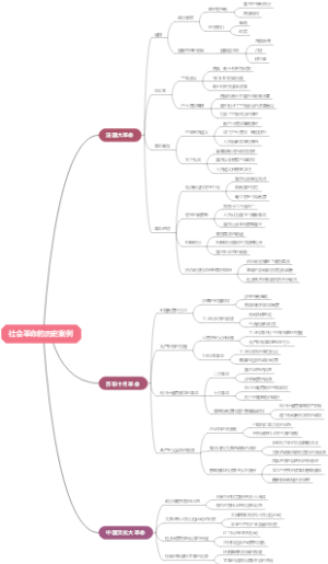 社会革命的历史案例