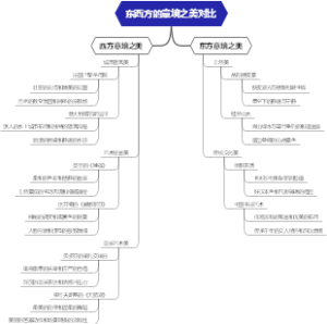 东西方的意境之美对比