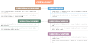 行政复议决定的执行
