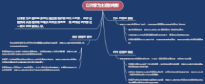 以作家为主题的电影