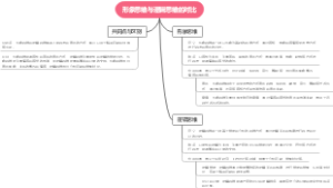 形象思维与逻辑思维的对比