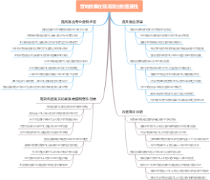 音响效果在现场演出的重要性