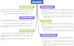 绘画才能的锻炼