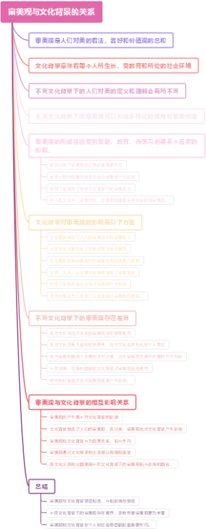 审美观与文化背景的关系