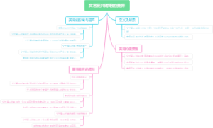 文艺复兴时期的美育
