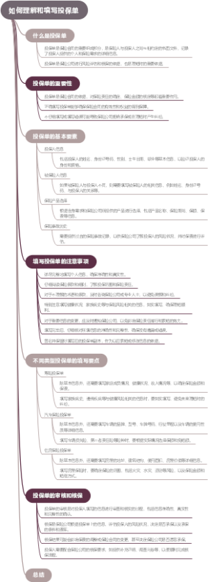如何理解和填写投保单