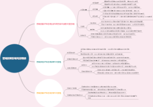 音响效果影响电影观感