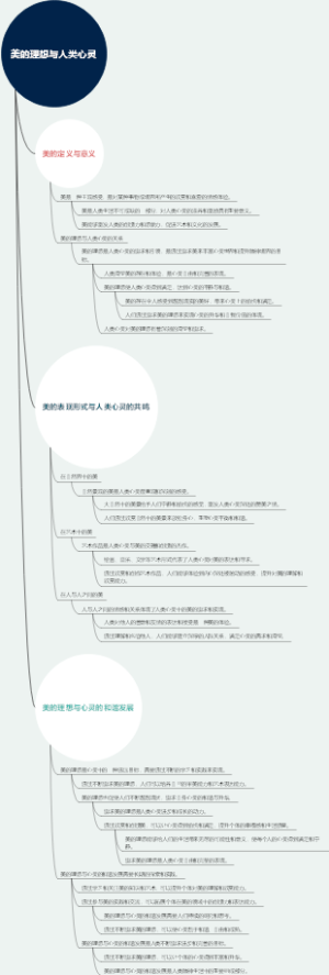 美的理想与人类心灵