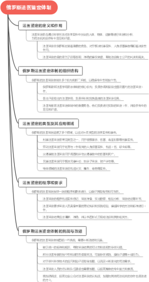 俄罗斯法医鉴定体制