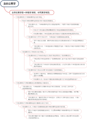 主体论美学