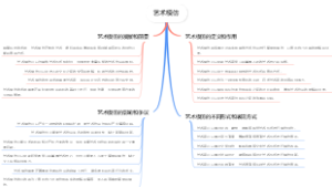 艺术模仿