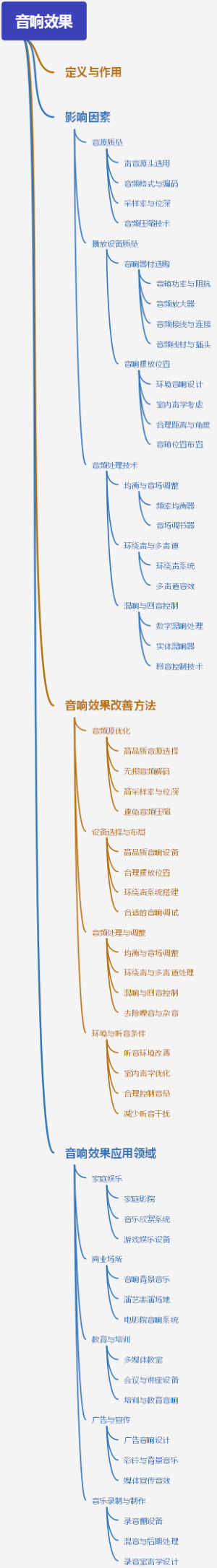 音响效果