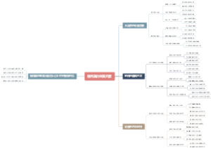 雄伟美的审美元素