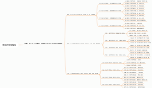 性情的文学描写