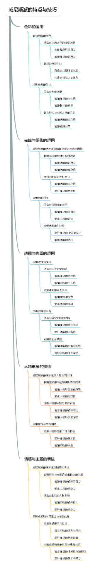 威尼斯派的特点与技巧
