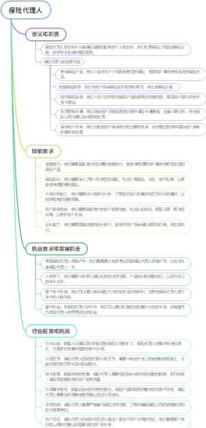 保险代理人