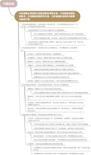 行政赔偿