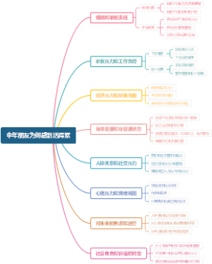 中年朋友为何感到活得累